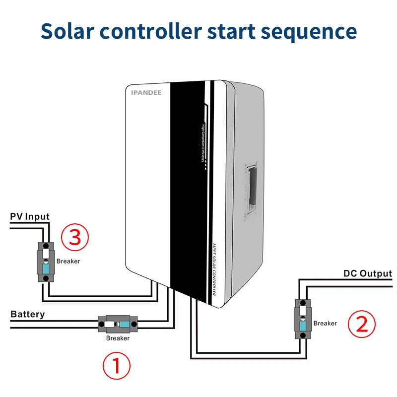 MPPT Solar Charge Controller Betrieb